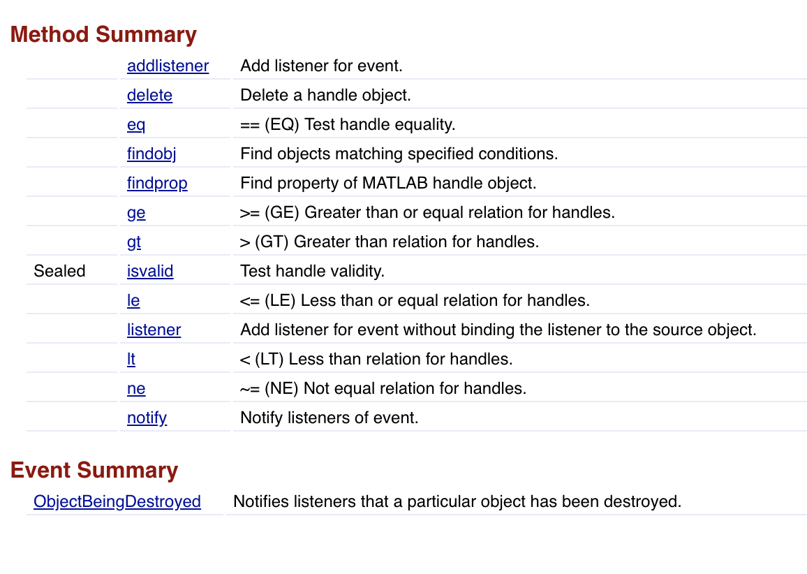 Matlab Help Browser display of inherited handle junk